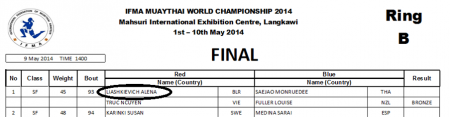 world championships 2014